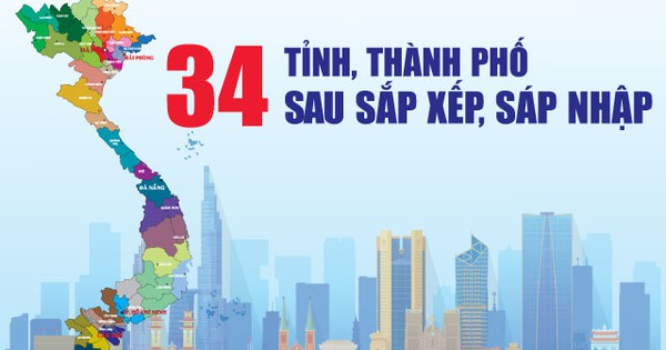 Tin tức sáp nhập
